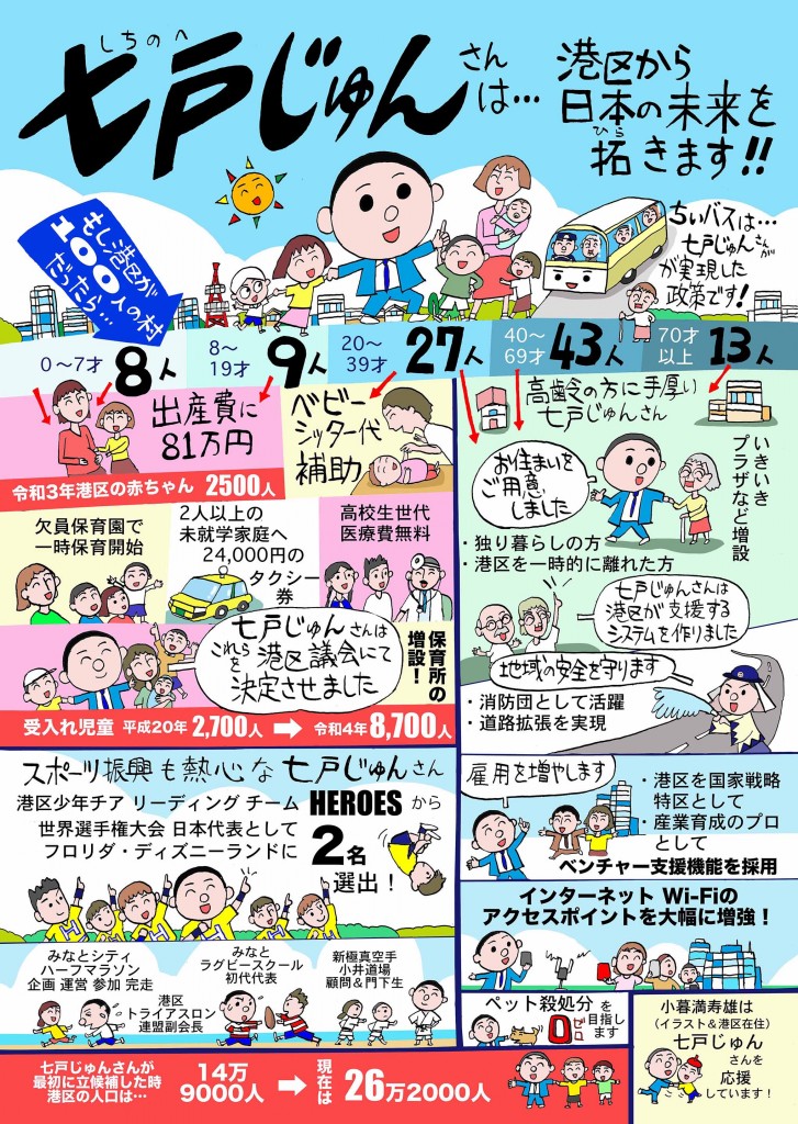 4月の統一地方選挙、七戸じゅんさんが目指す政策ポスター＆チラシが出来上がりました！